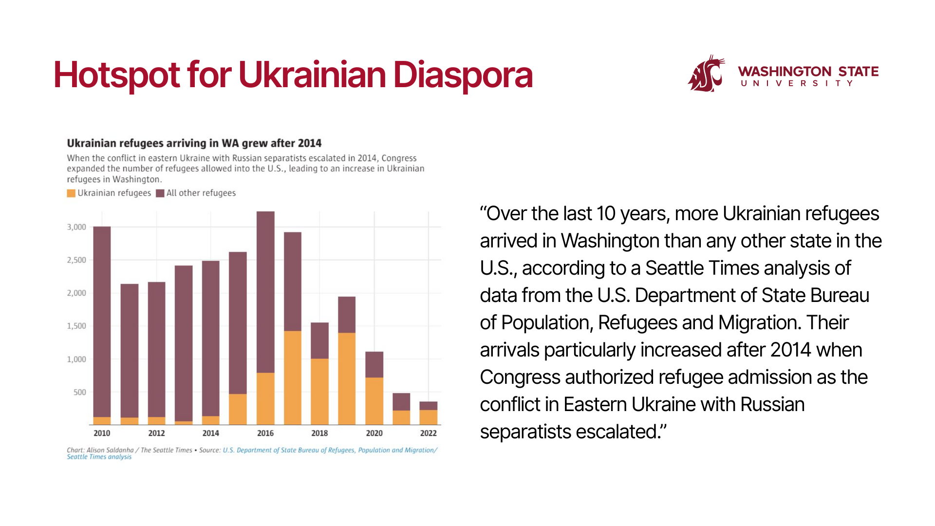 Hotspot for Ukrainian Diaspora
