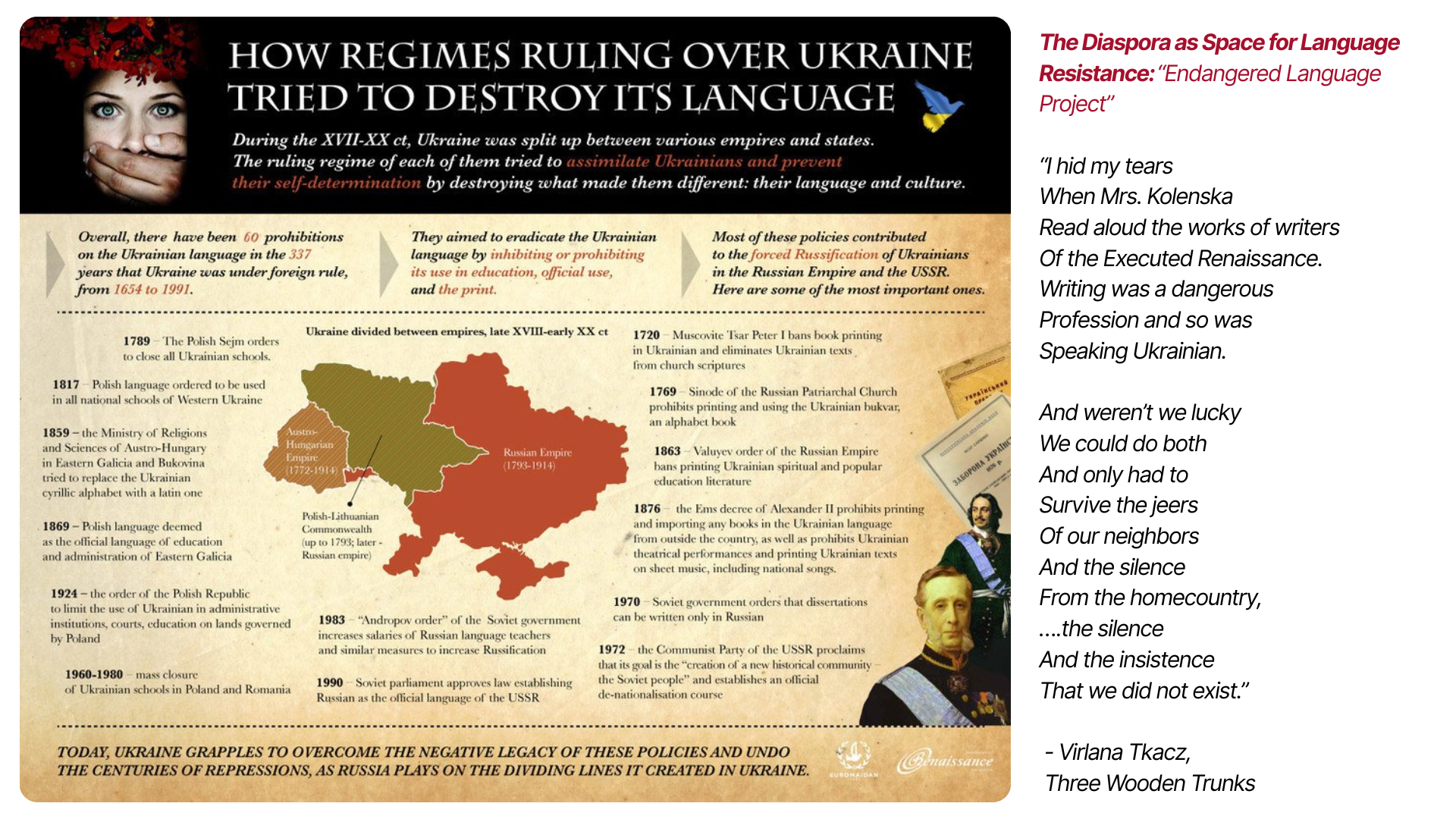 Importance of Ukrainian Books to Refugee and Diaspora Communities
