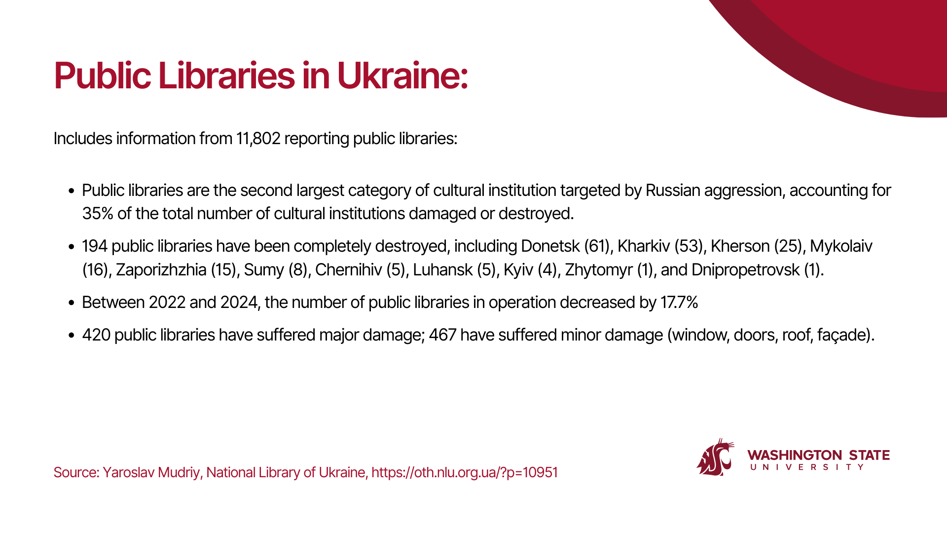 Public libraries in Ukraine